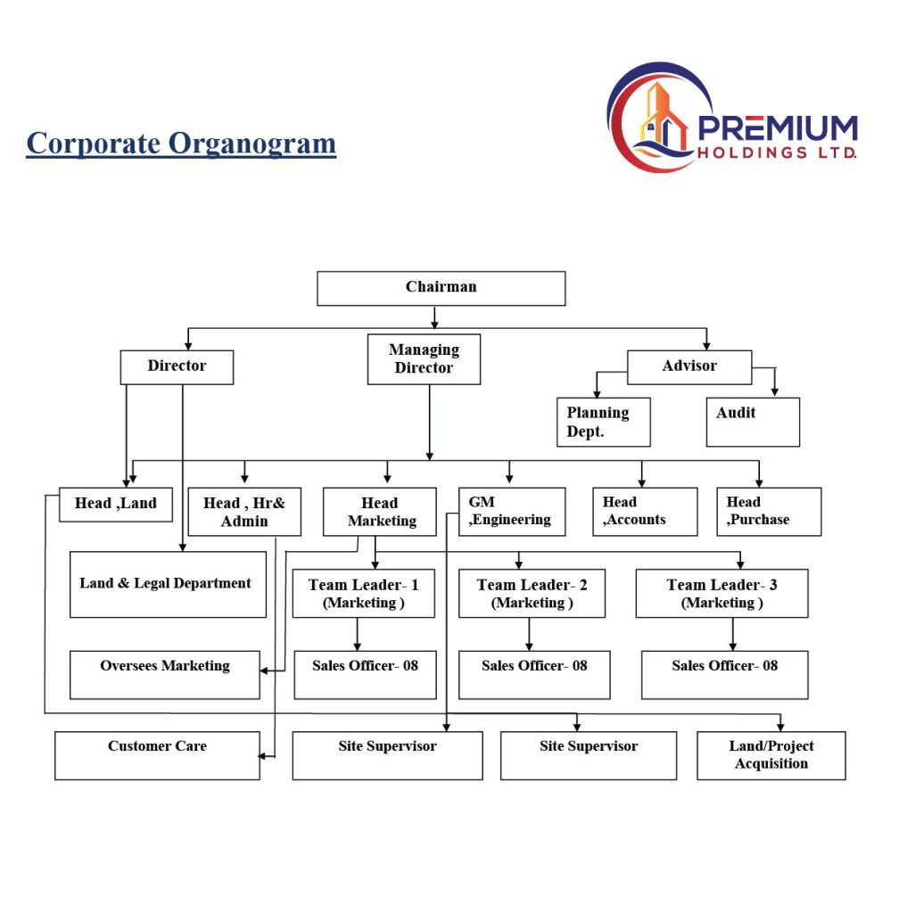 Corporate Structure